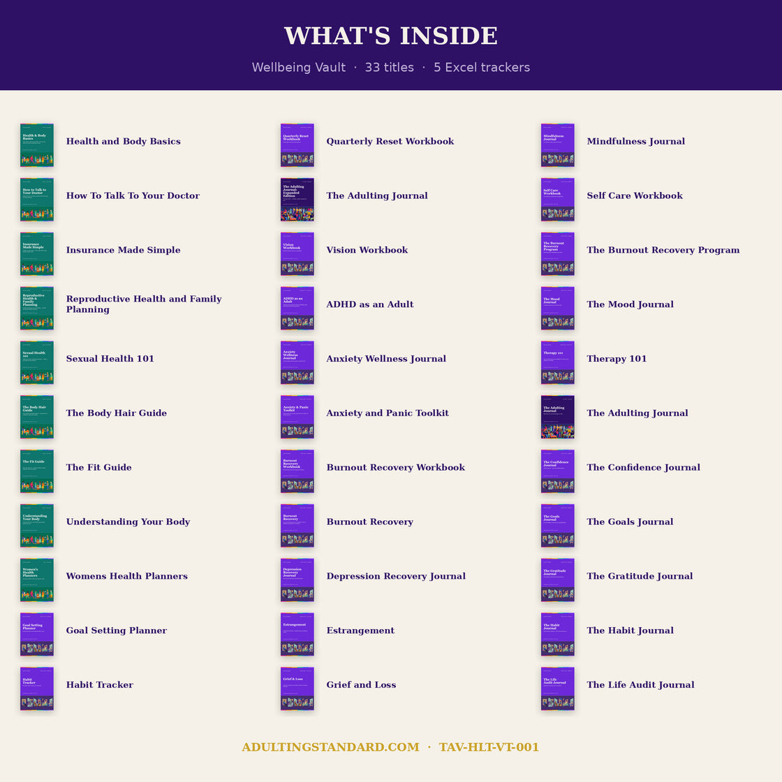 Wellbeing Vault - what is inside — sample pages