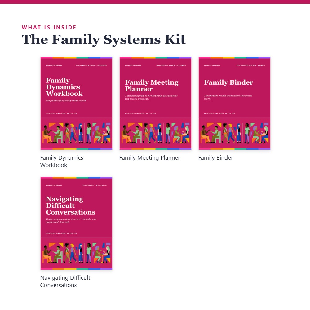 The Family Systems Kit — contents preview — sample pages